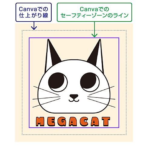 Canvaでのガイドライン