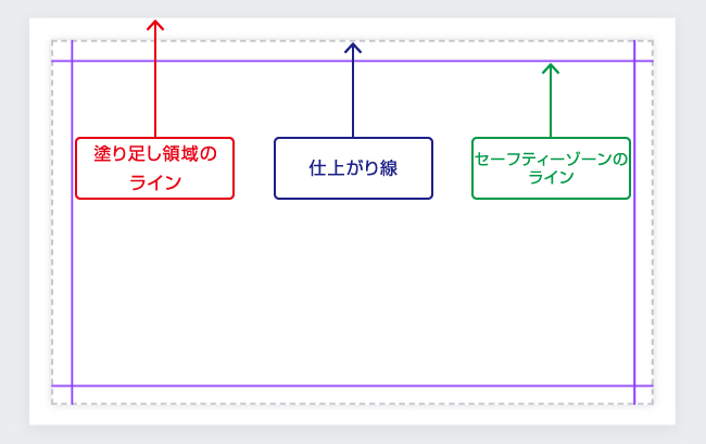 ガイド線の位置
